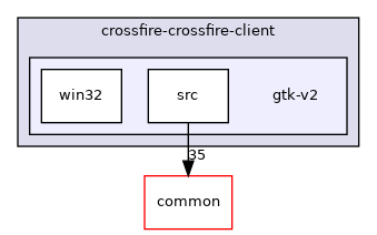 crossfire-crossfire-client/gtk-v2