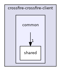 crossfire-crossfire-client/common