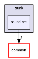 crossfire-code/client/trunk/sound-src