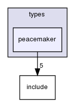/home/leaf/crossfire/server/branches/1.12/types/peacemaker/
