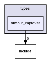/home/leaf/crossfire/server/branches/1.12/types/armour_improver/