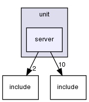/home/leaf/crossfire/server/branches/1.12/test/unit/server/
