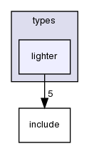 /home/leaf/crossfire/server/branches/1.12/types/lighter/