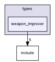 /home/leaf/crossfire/server/branches/1.12/types/weapon_improver/