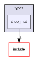 crossfire-code/server/trunk/types/shop_mat