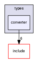 crossfire-code/server/trunk/types/converter