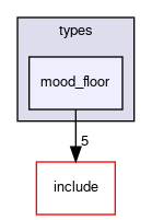 crossfire-code/server/trunk/types/mood_floor