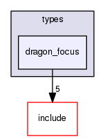 /home/leaf/crossfire/server/trunk/types/dragon_focus