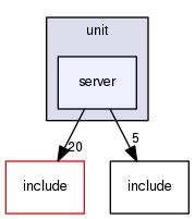 /home/leaf/crossfire/server/trunk/test/unit/server