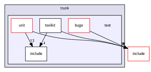 crossfire-code/server/trunk/test