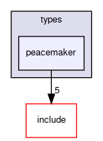 crossfire-code/server/trunk/types/peacemaker