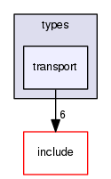 /home/leaf/crossfire/server/trunk/types/transport
