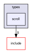 crossfire-code/server/trunk/types/scroll