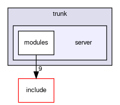crossfire-code/server/trunk/server