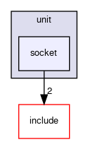 crossfire-code/server/trunk/test/unit/socket