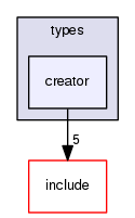 crossfire-code/server/trunk/types/creator