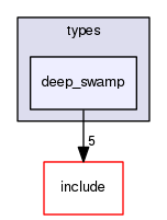 crossfire-code/server/trunk/types/deep_swamp