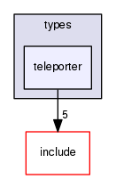 /home/leaf/crossfire/server/trunk/types/teleporter