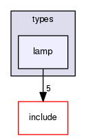 /home/leaf/crossfire/server/trunk/types/lamp