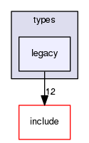 /home/leaf/crossfire/server/trunk/types/legacy
