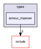 /home/leaf/crossfire/server/trunk/types/armour_improver