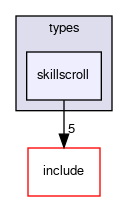 crossfire-code/server/trunk/types/skillscroll