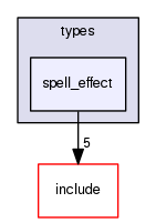 crossfire-code/server/trunk/types/spell_effect
