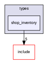 /home/leaf/crossfire/server/trunk/types/shop_inventory