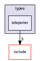 crossfire-code/server/trunk/types/teleporter