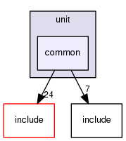 crossfire-code/server/trunk/test/unit/common