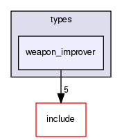 /home/leaf/crossfire/server/trunk/types/weapon_improver