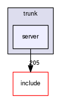 crossfire-code/server/trunk/server
