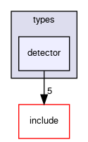 crossfire-code/server/trunk/types/detector