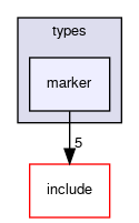 crossfire-code/server/trunk/types/marker