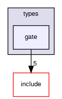 crossfire-code/server/trunk/types/gate