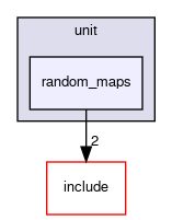 crossfire-code/server/trunk/test/unit/random_maps
