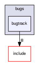 crossfire-code/server/trunk/test/bugs/bugtrack