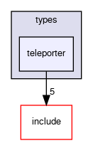 crossfire-code/server/trunk/types/teleporter