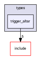 crossfire-code/server/trunk/types/trigger_altar