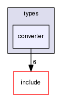 /home/leaf/crossfire/server/trunk/types/converter