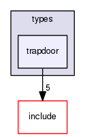 crossfire-code/server/trunk/types/trapdoor