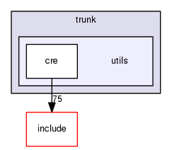 crossfire-code/server/trunk/utils