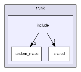 crossfire-code/server/trunk/include