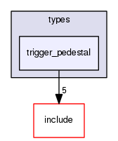 crossfire-code/server/trunk/types/trigger_pedestal