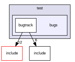 crossfire-code/server/trunk/test/bugs