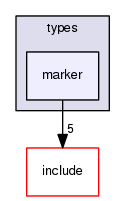 crossfire-code/server/trunk/types/marker
