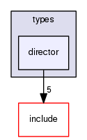 crossfire-code/server/trunk/types/director