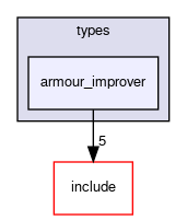 crossfire-code/server/trunk/types/armour_improver