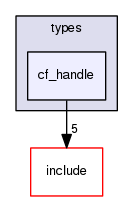 crossfire-code/server/trunk/types/cf_handle