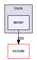 /home/leaf/crossfire/server/trunk/server